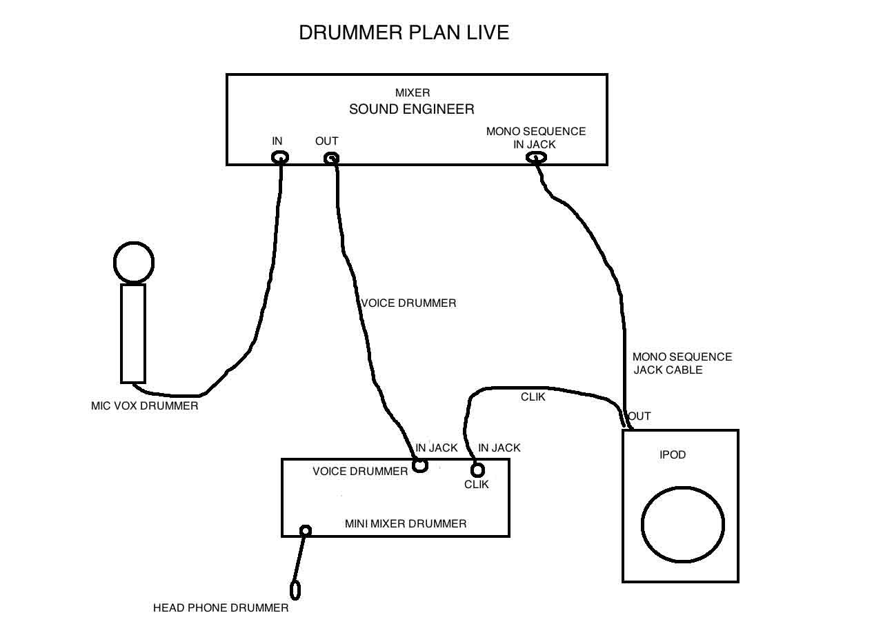 drumming plan